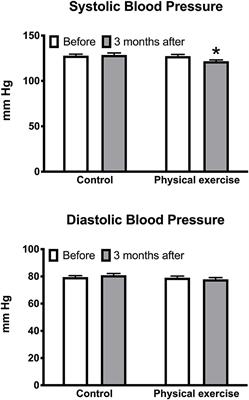 Cardiovascular and Quality of <mark class="highlighted">Life Outcomes</mark> of a 3-Month Physical Exercise Program in Two Brazilian Communities